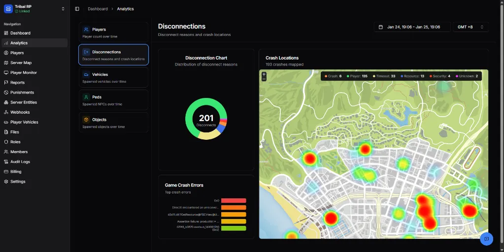 Disconnection analytics with crash map and error breakdown